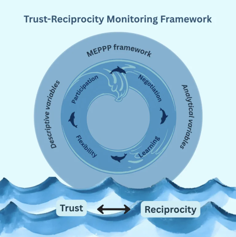 Trust-Reciprocity Monitoring Framework