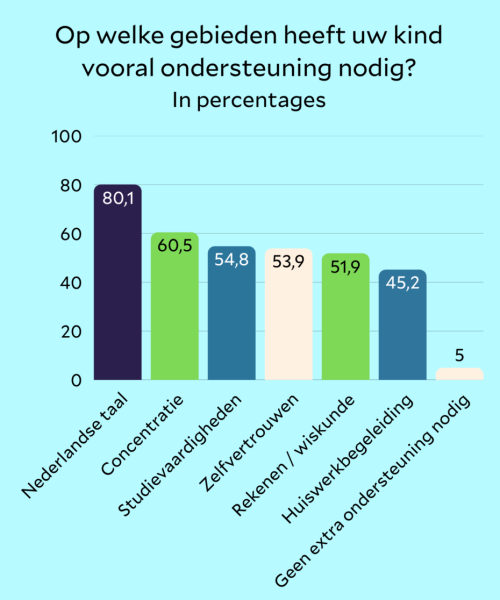 Middle-state TOMaatjes (2)